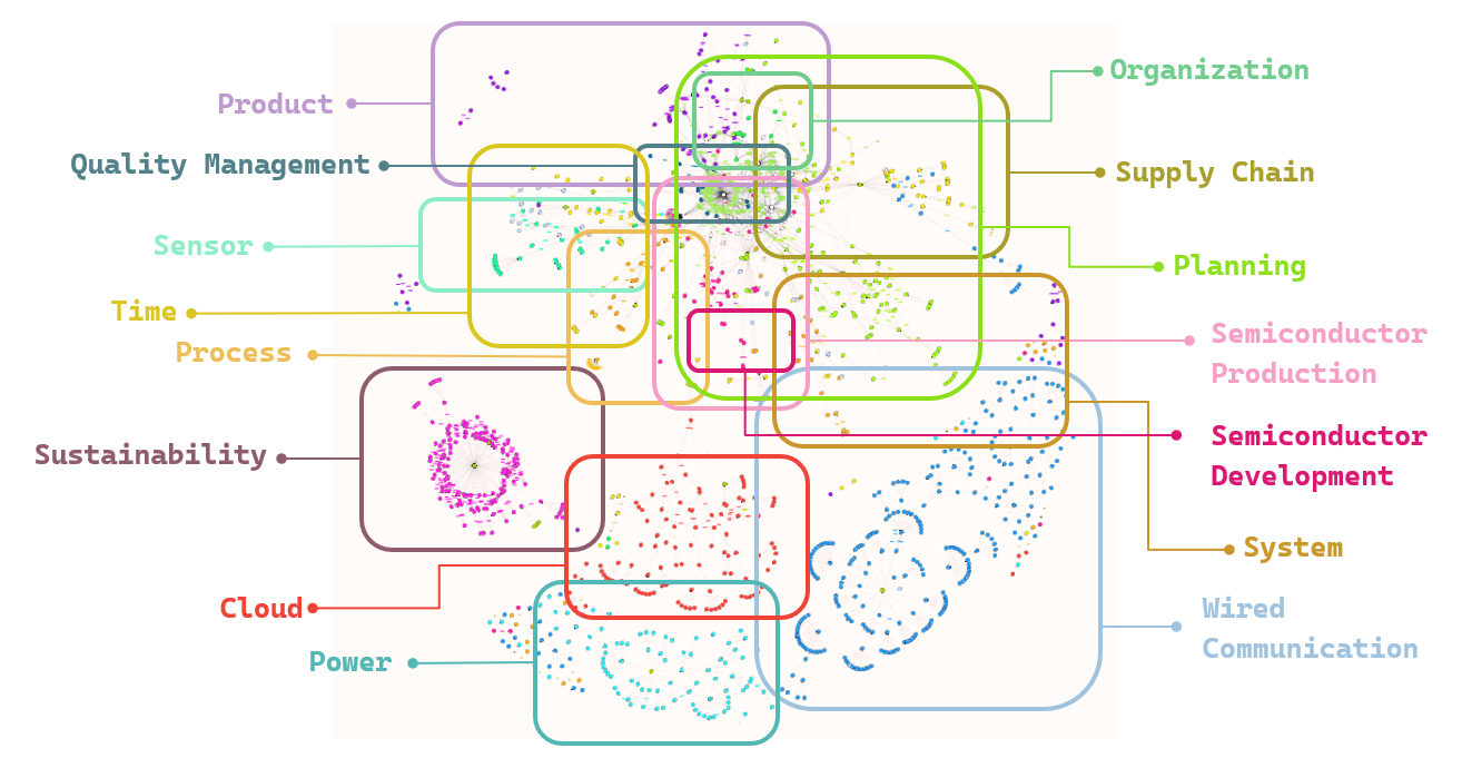 Digital Reference lobes